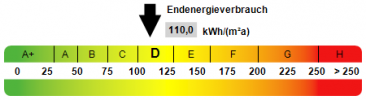 Bild (1947fd88e446e0f754dee05e09bc6d02): Gut vermietete EigentumswohnungHerdecke-Herrentisch