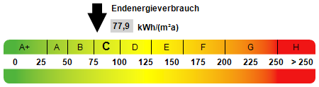 Kennwert Energieausweis Wohnung Herdecke