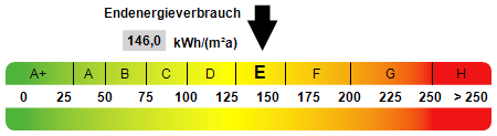 Kennwert Energieausweis Dachgeschosswohnung Herdecke
