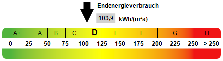 Energieausweis Reihenmittelhaus Holzwickede
