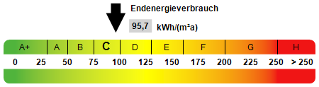 Kennwert Energieausweis Etagenwohnung Herdecke