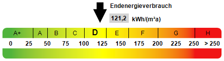 Kennwert Energieausweis Etagenwohnung Herdecke
