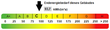 Kennwert Energieausweis Mehrfamilienhaus Essen